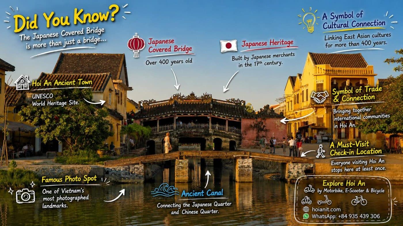 Japanese Covered Bridge Hoi An