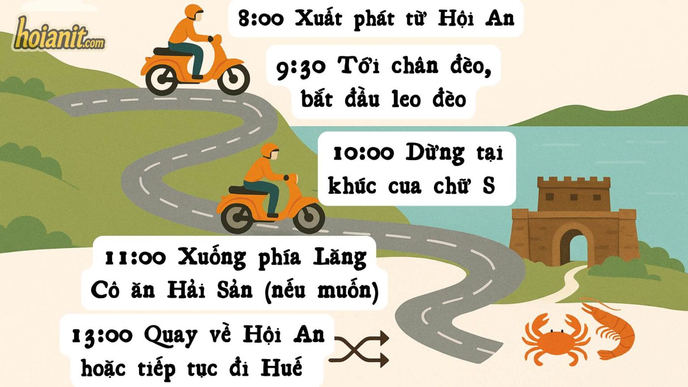 Đèo Hải Vân