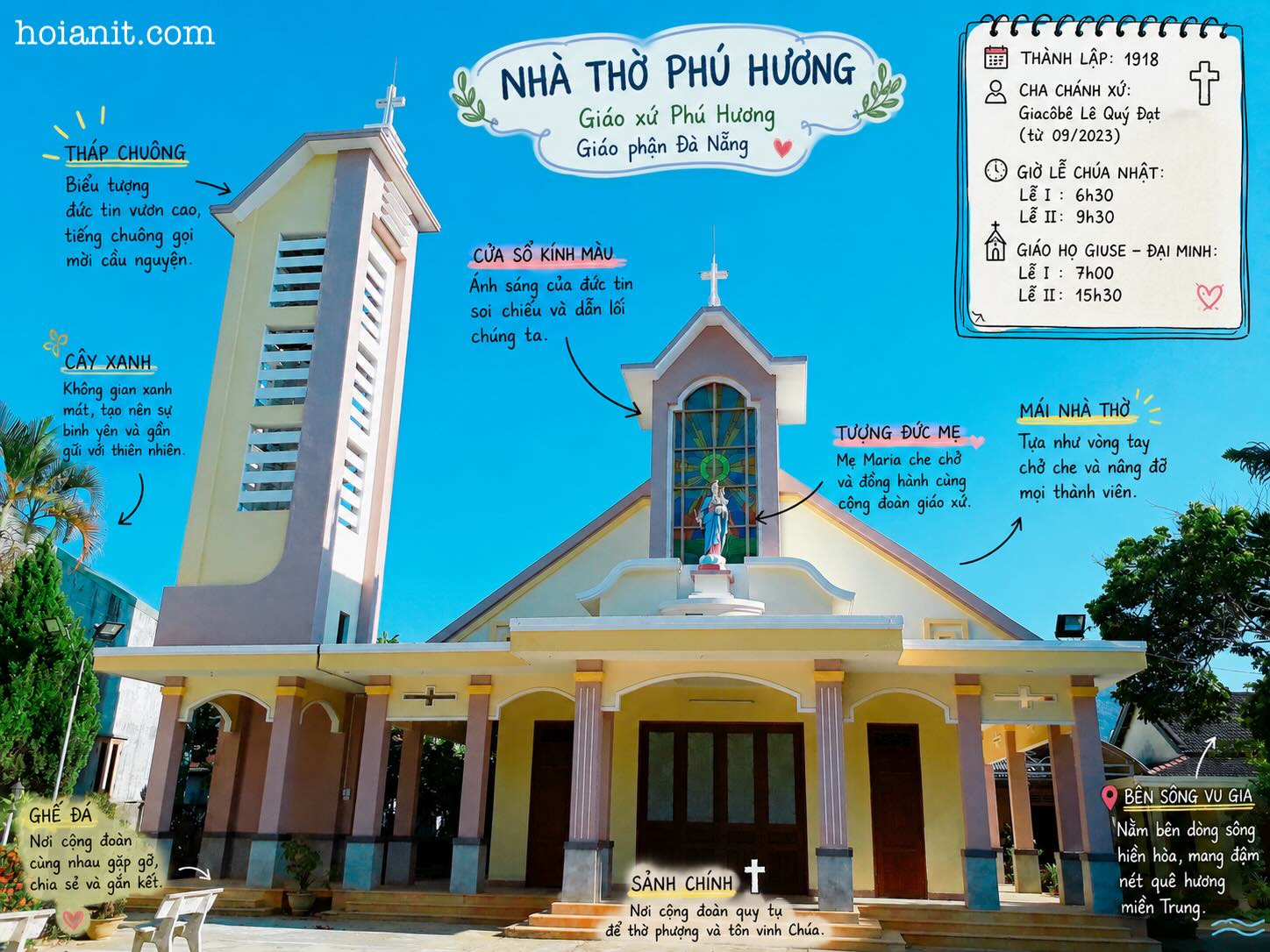 Tháp chuông nhà thờ với chú thích ý nghĩa từng bộ phận