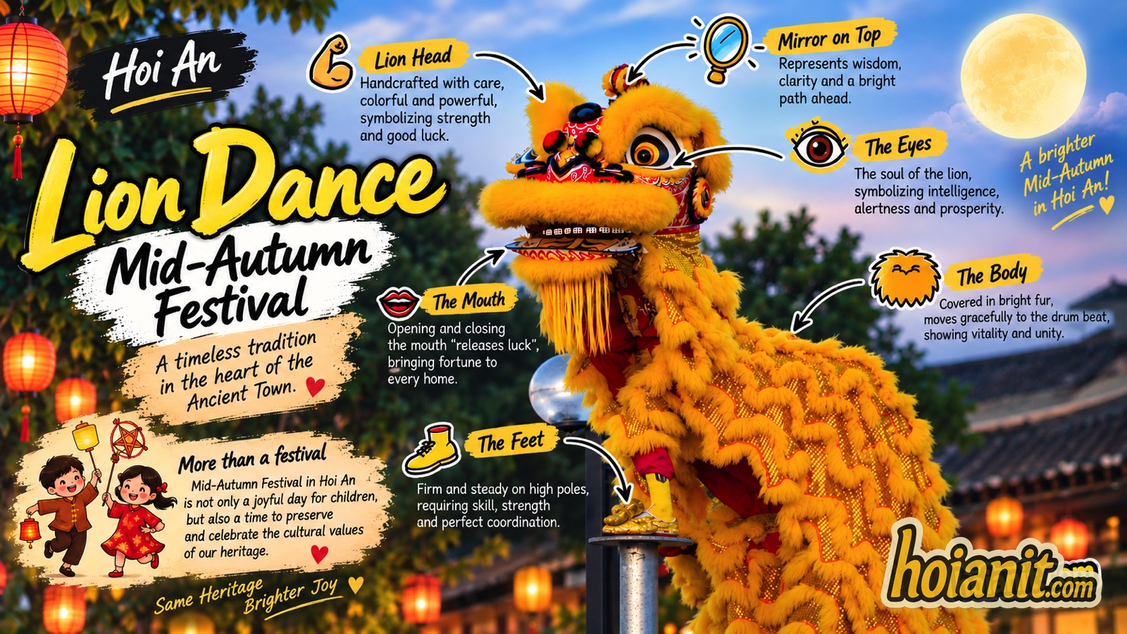 Lion dance anatomy at the Mid-Autumn Festival in Hoi An: head, mirror, eyes, mouth, body and feet on the poles