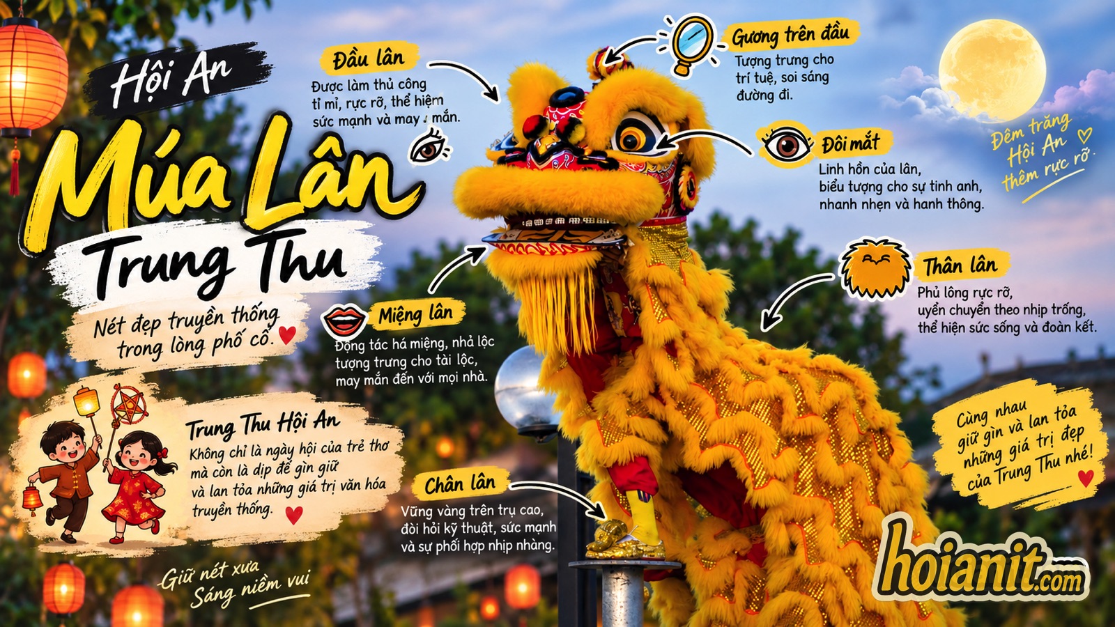 Tranh minh hoạ các bộ phận con lân múa Trung thu Hội An: đầu, gương, mắt, miệng, thân, chân trên trụ